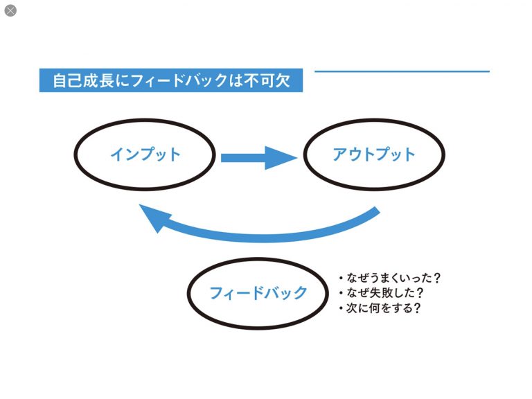 ソース画像を表示